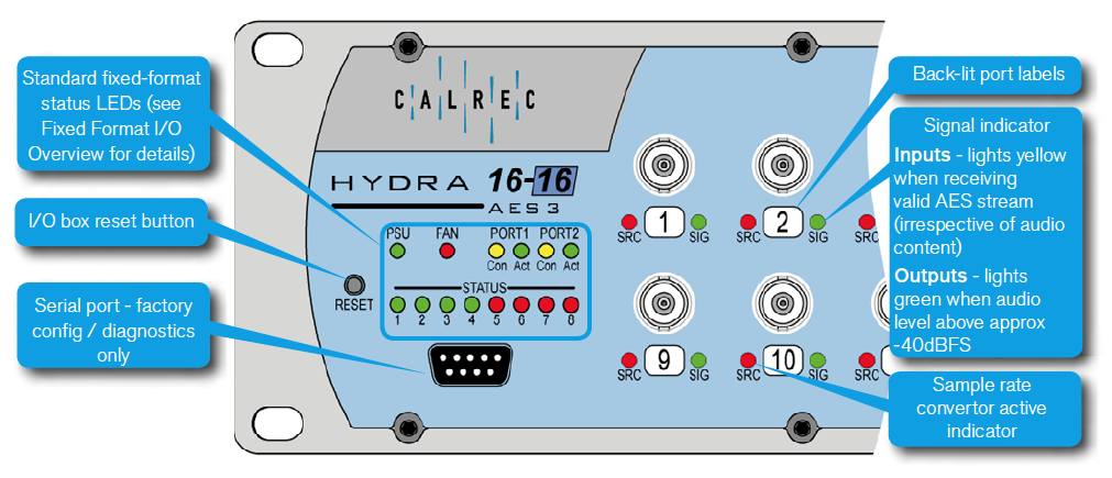Calrec - Fixed Format Digital IO - Synthax Audio UK